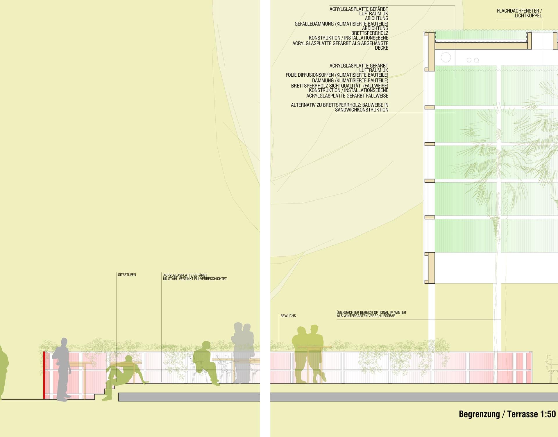 Overview of Project 2